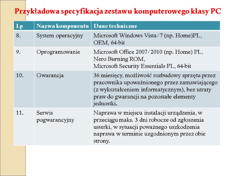 Przykładowa specyfikacja zestawu komputerowego klasy PC